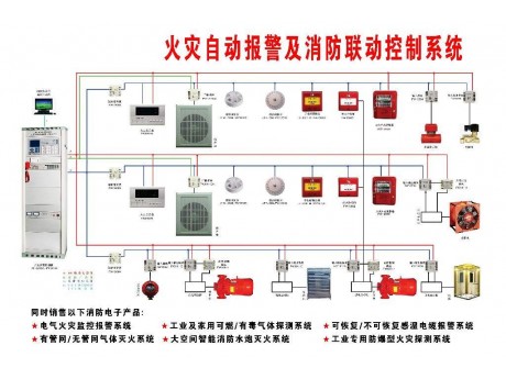 火災(zāi)自動報警系統(tǒng)